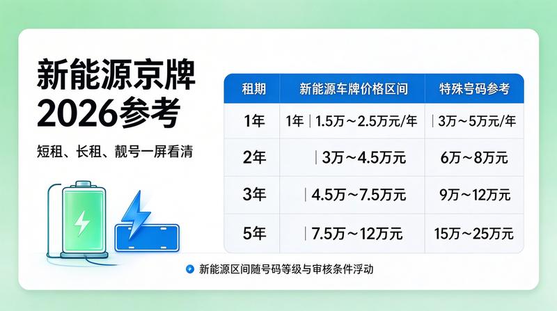 闲置京牌交易市场
